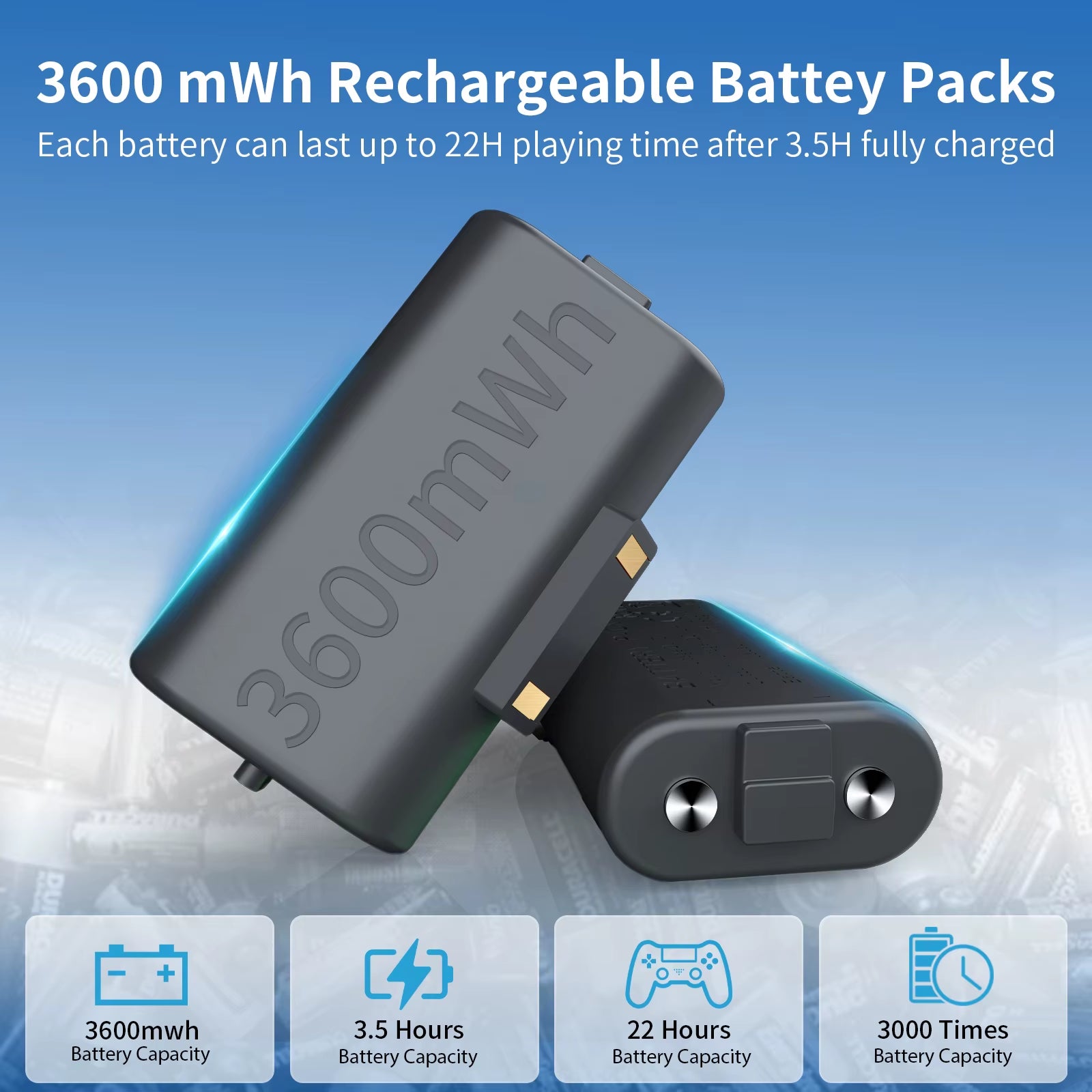 Controller Charger Station with 2X3600Mwh Rechargeable Battery Packs for Xbox One/Series X|S Controller, Dual Charging Dock For