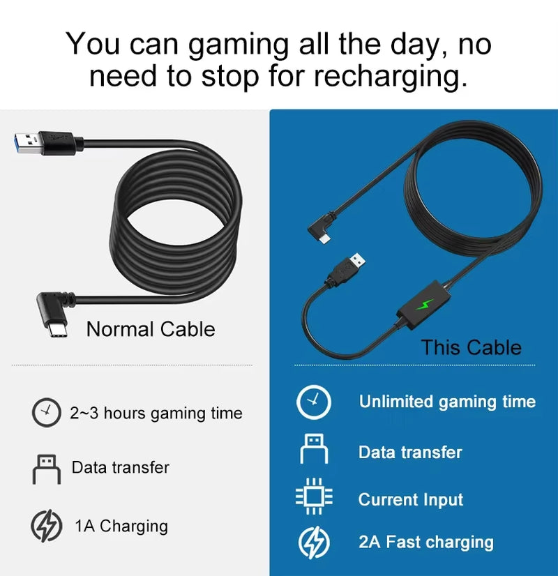USB3.2 Gen1 VR Link Streaming Data Cable for Meta Quest 2 3 3S/PICO Neo 3/PICO 4 Quick Charge 9V 2A Cable 5Gbps USB-C Data Cord